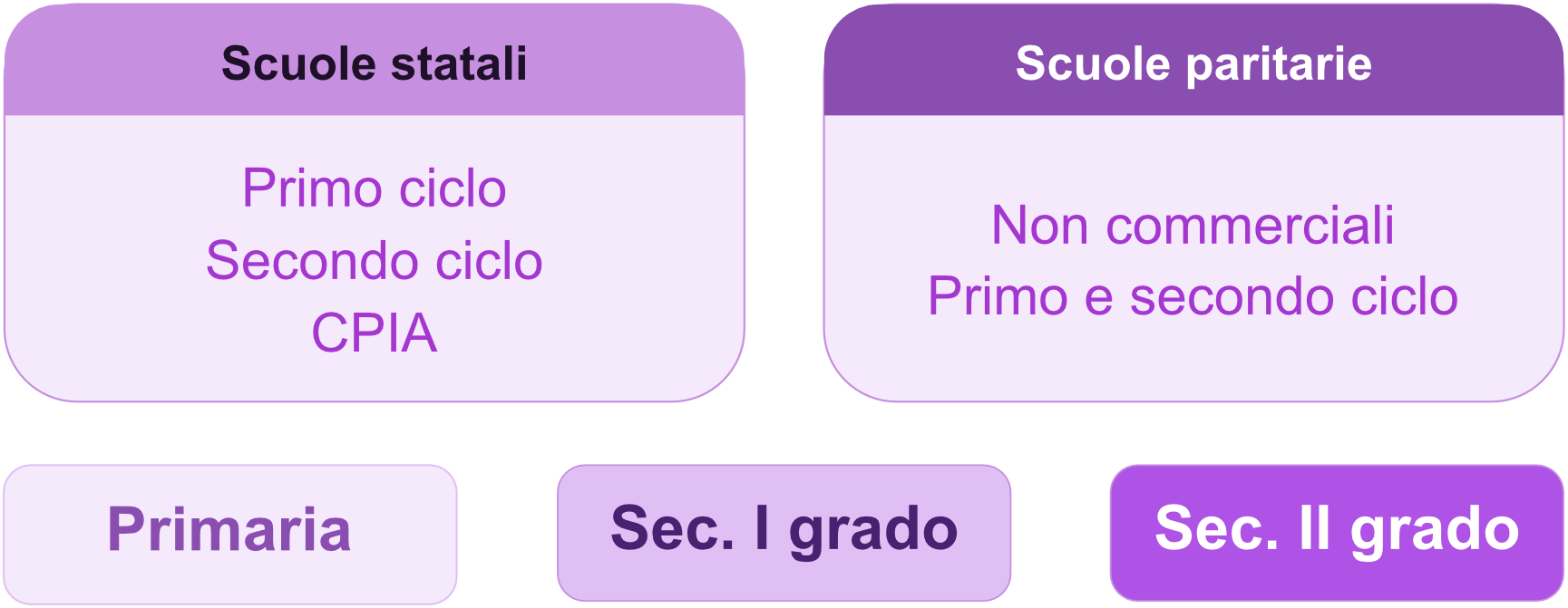 An image